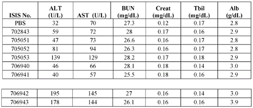 Figure BDA0001407894200001281