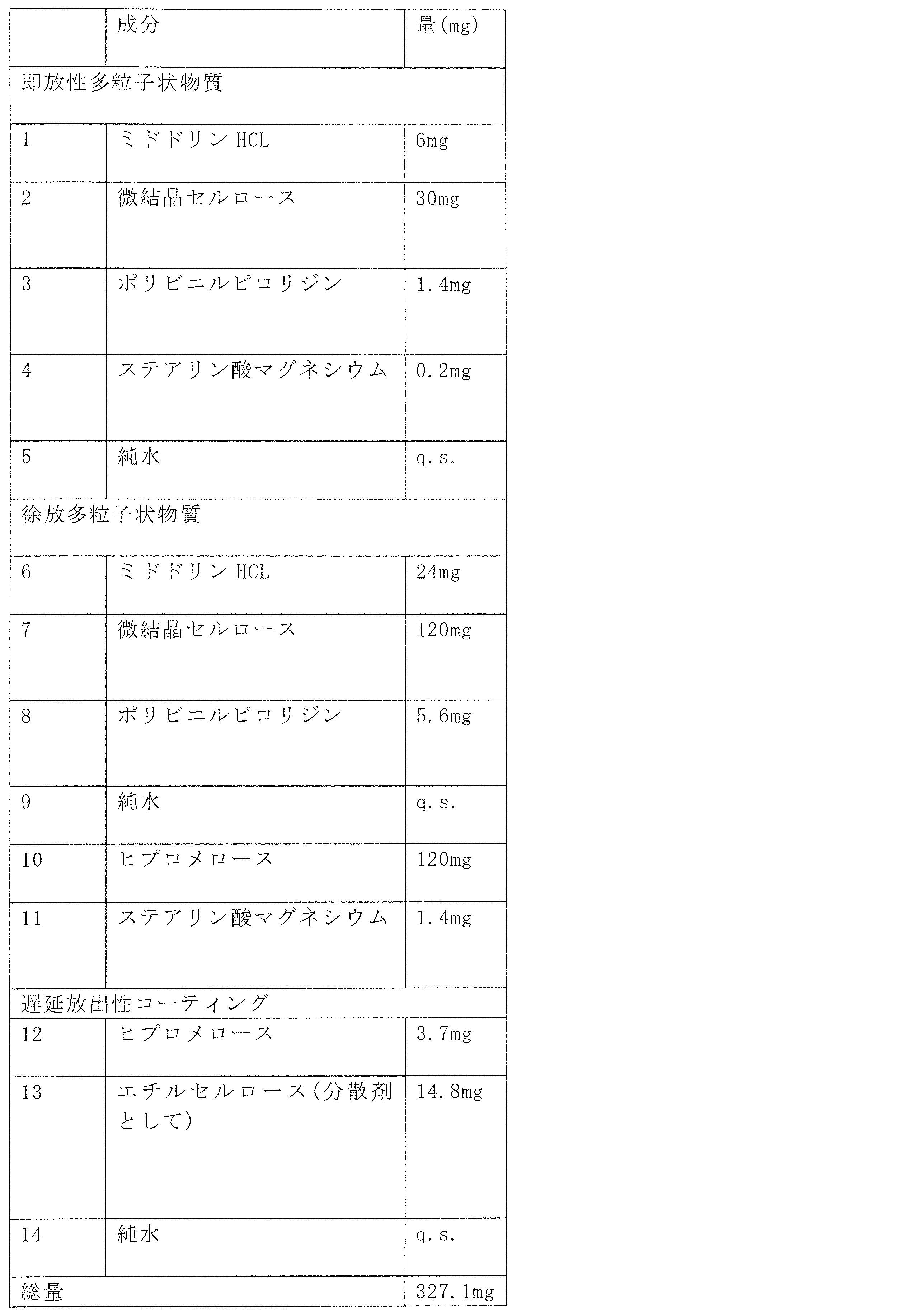 Figure 0007057365000030