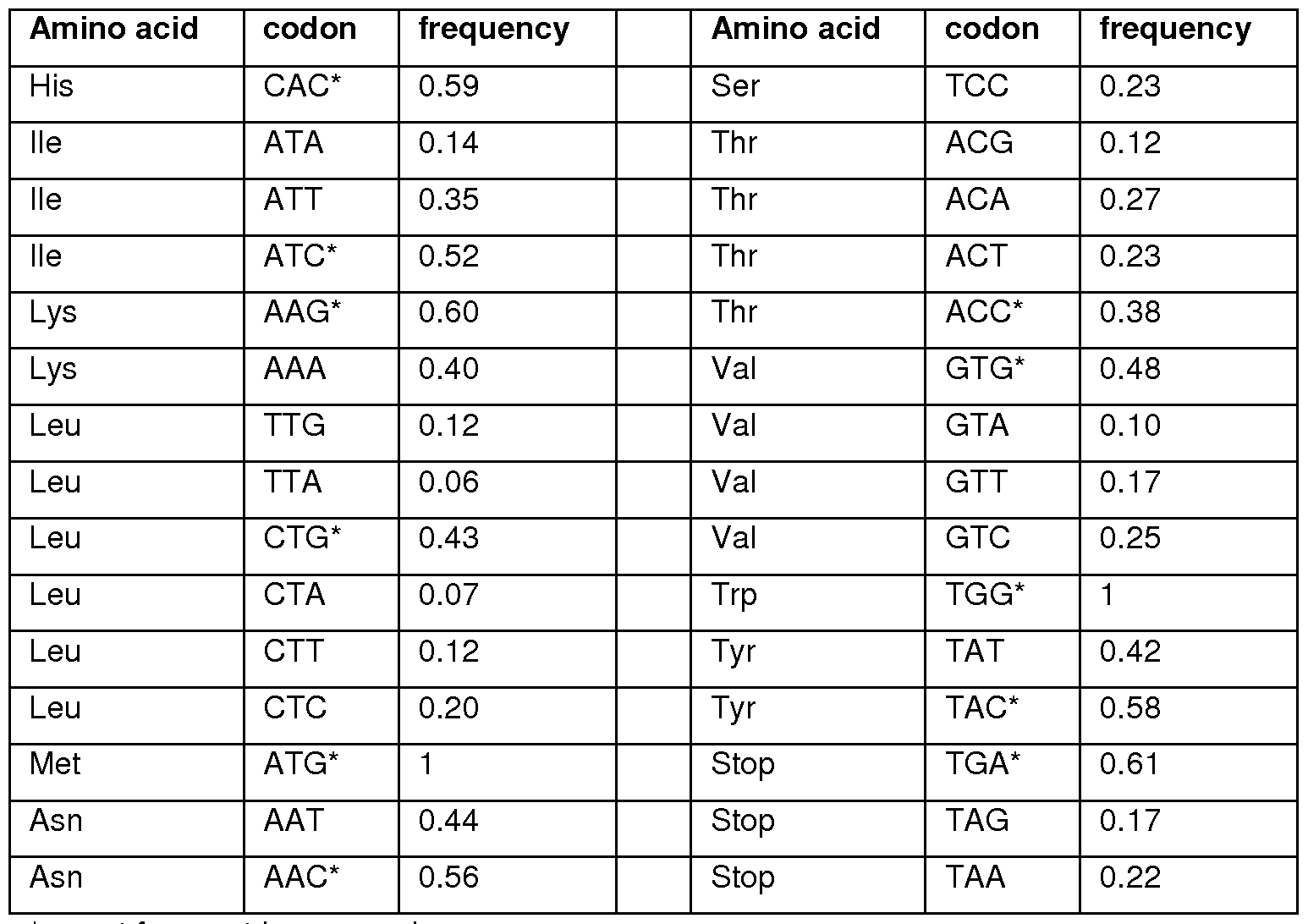 Figure imgf000046_0001