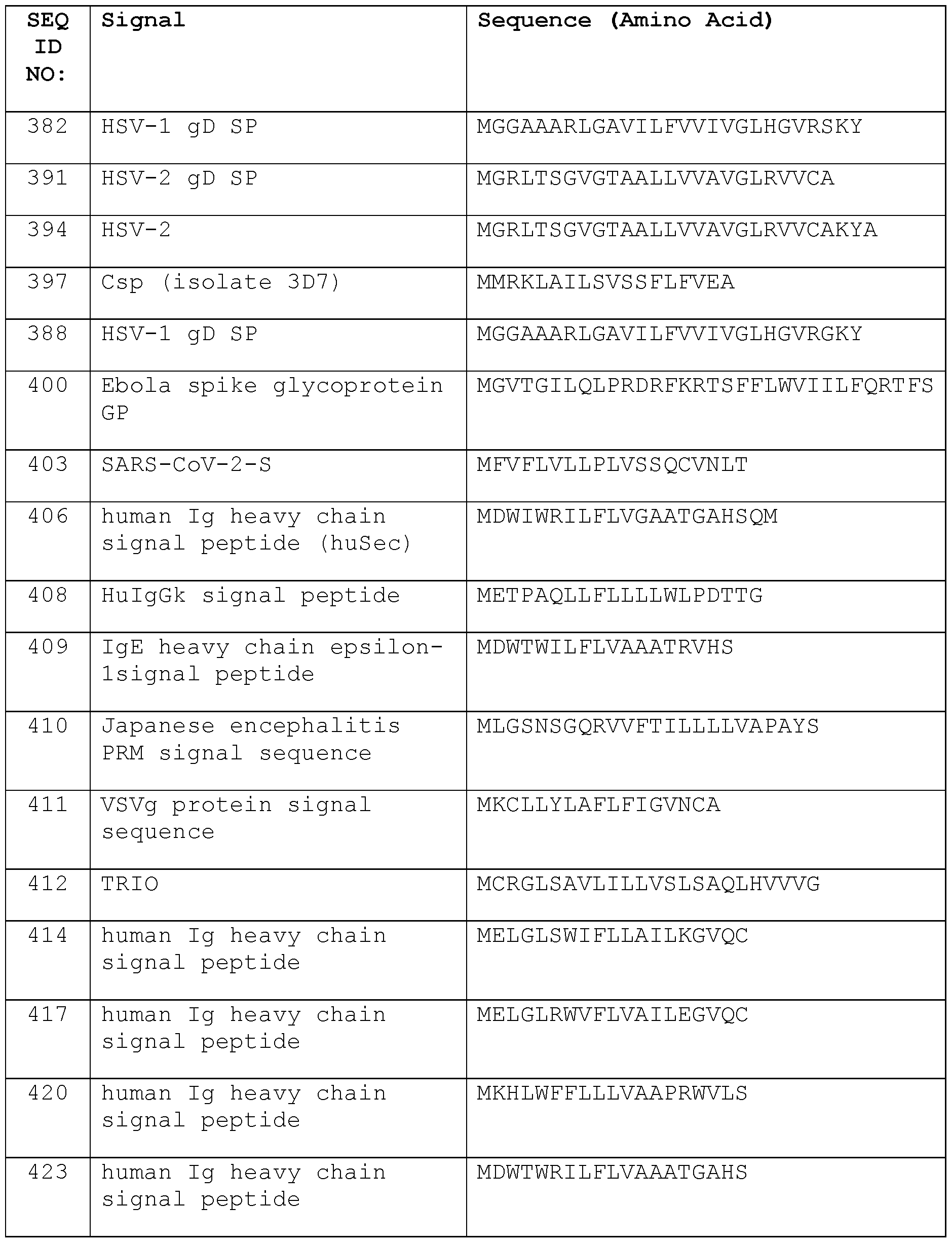 Figure imgf000079_0001