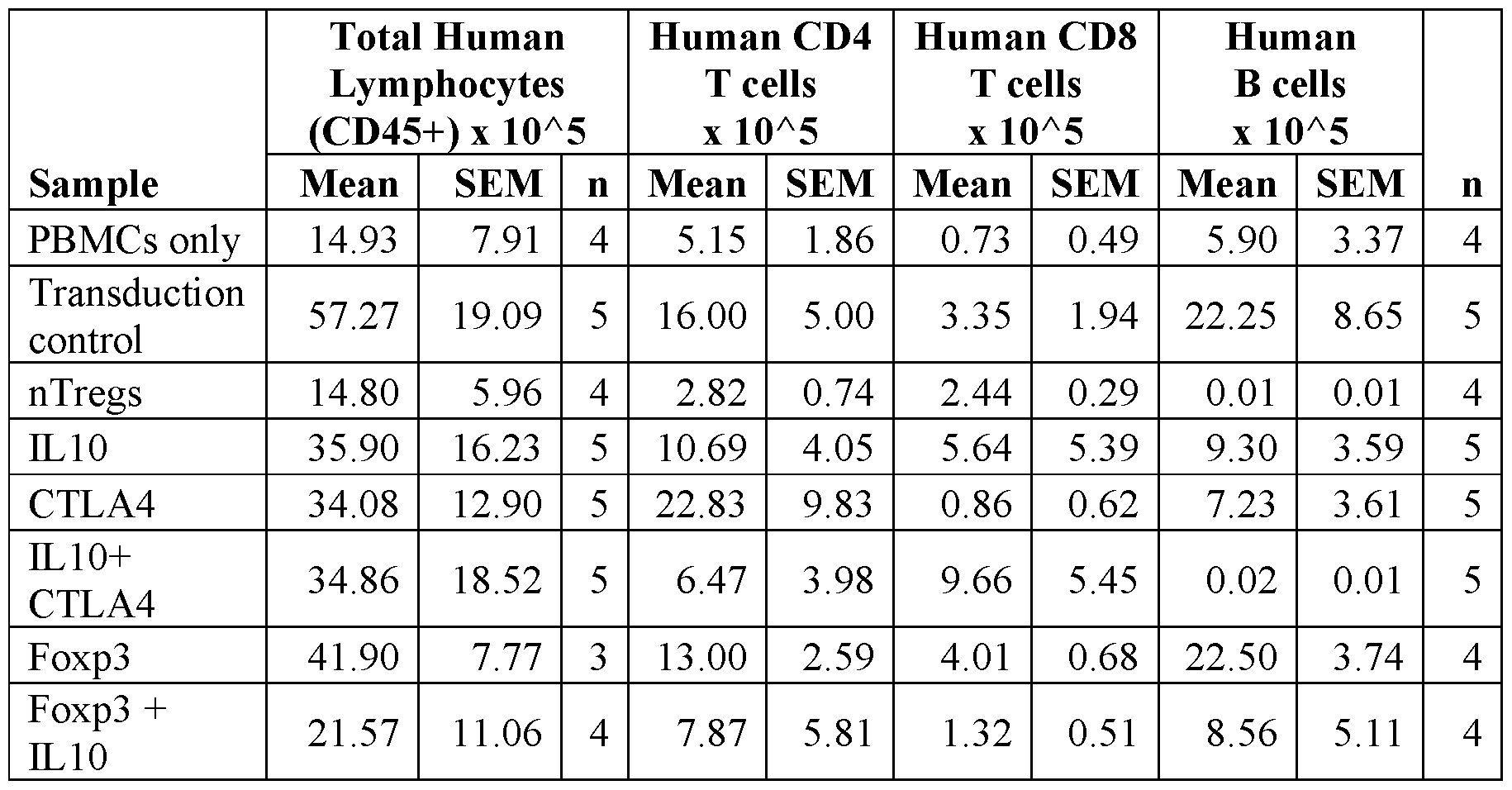 Figure imgf000106_0001