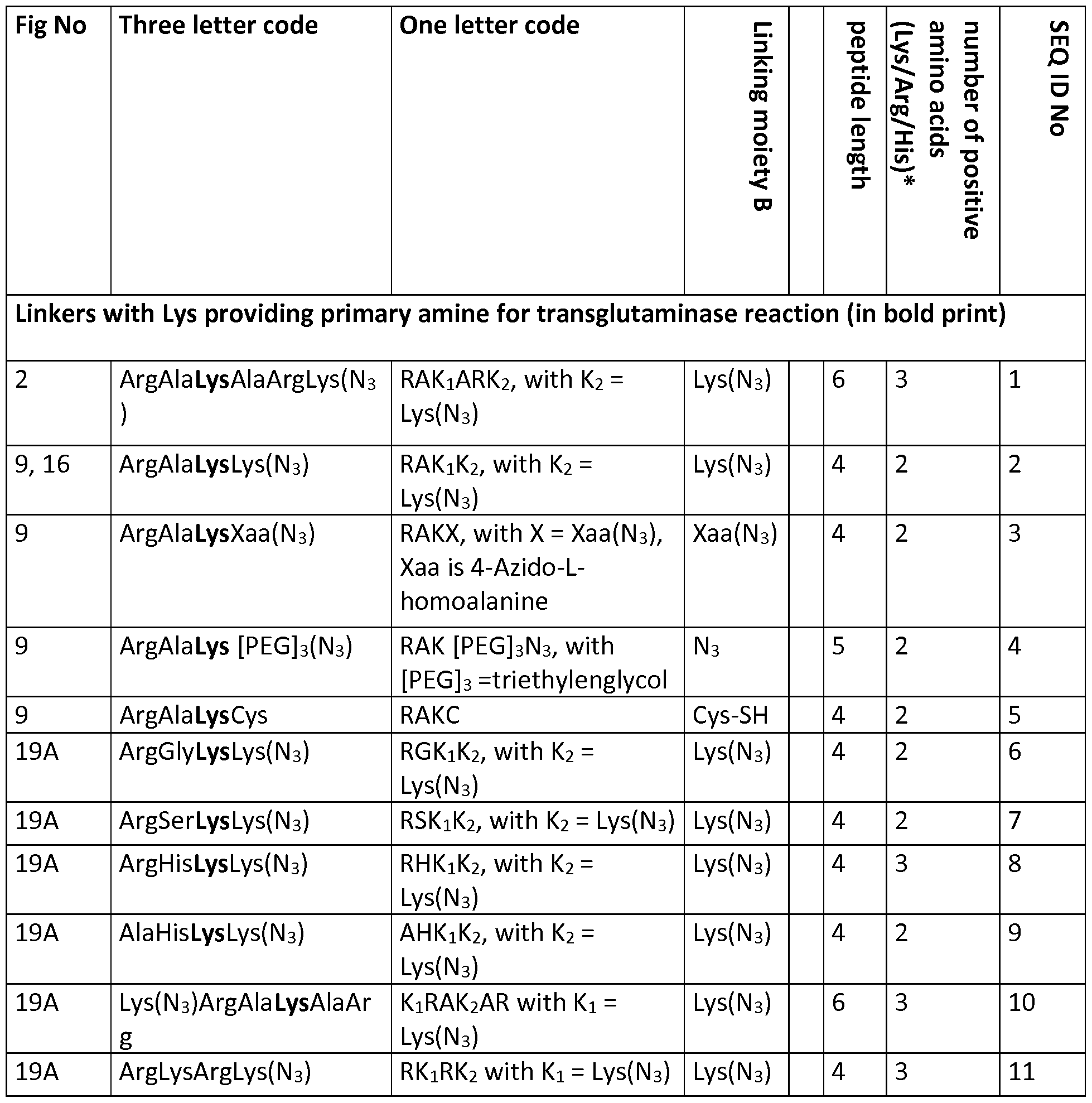 Figure imgf000038_0001