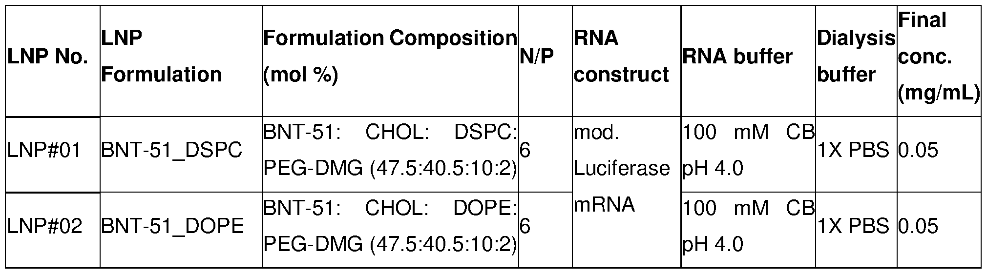 Figure imgf000125_0001