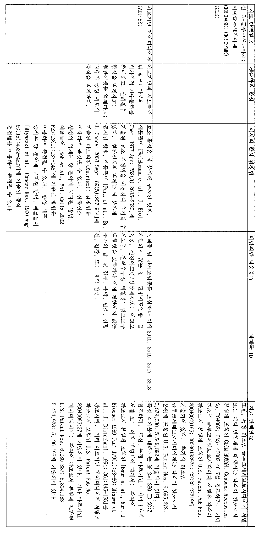 Figure 112006065182923-pct00010