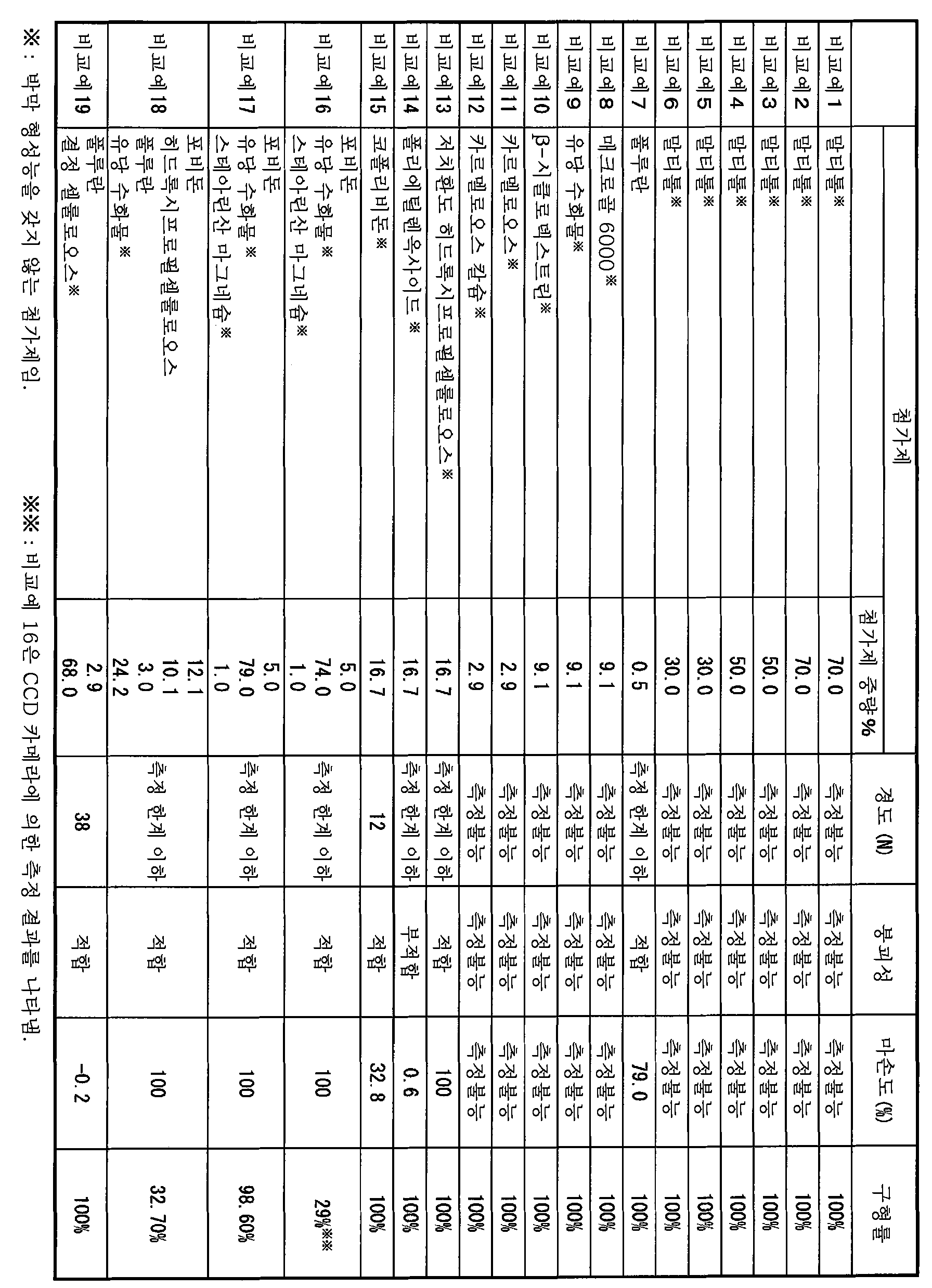 Figure 112013088480613-pct00022