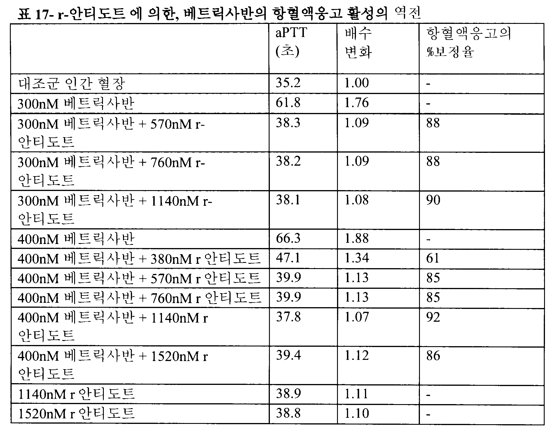 Figure 112020005179671-pat00022