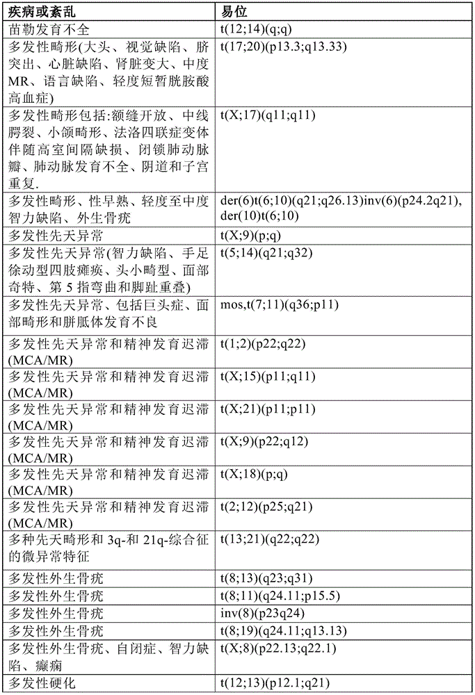 Figure BDA0001011821740000831