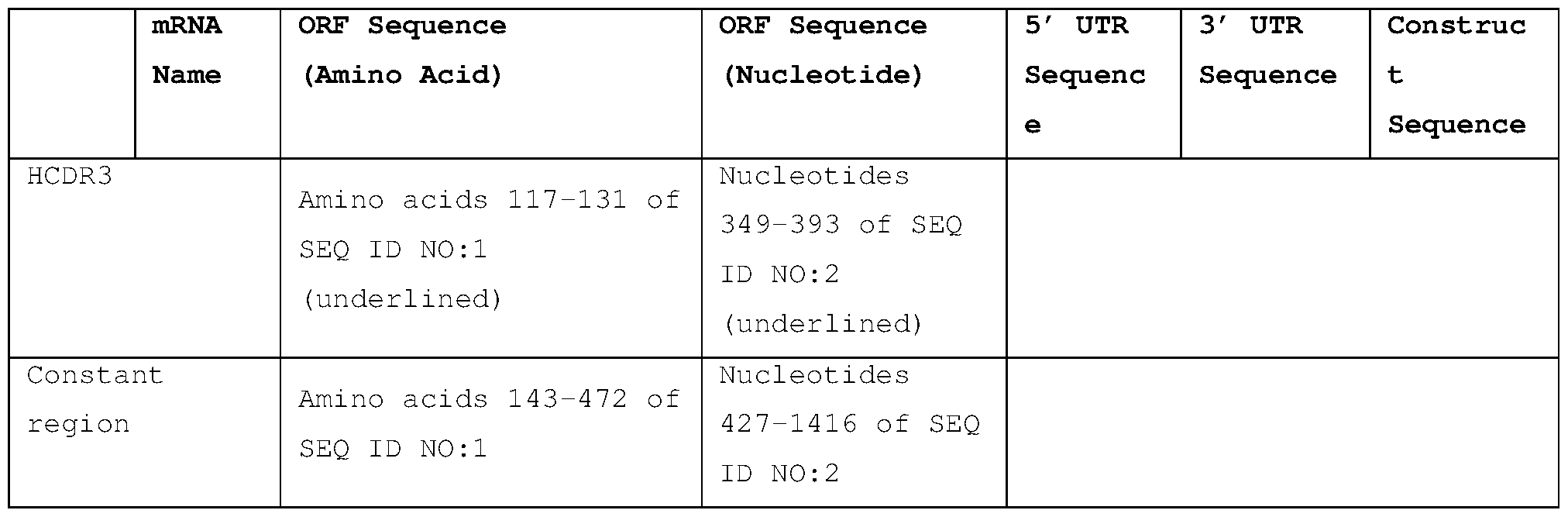 Figure imgf000088_0001