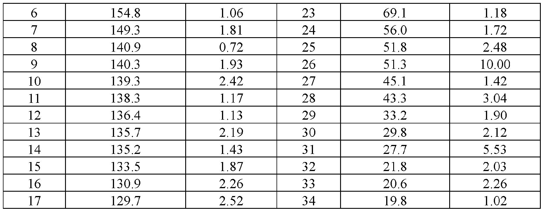 Figure imgf000134_0001