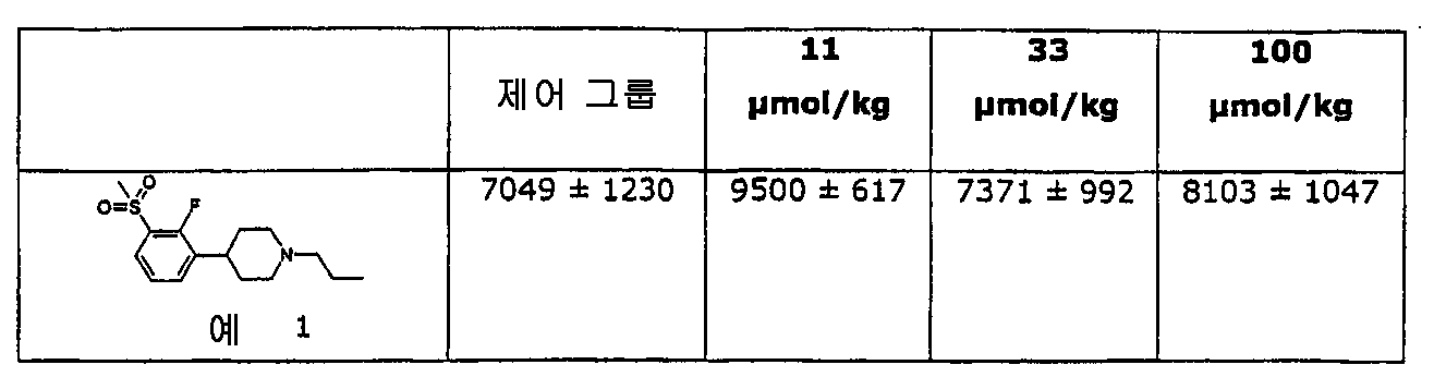 Figure 112007001923792-pct00010