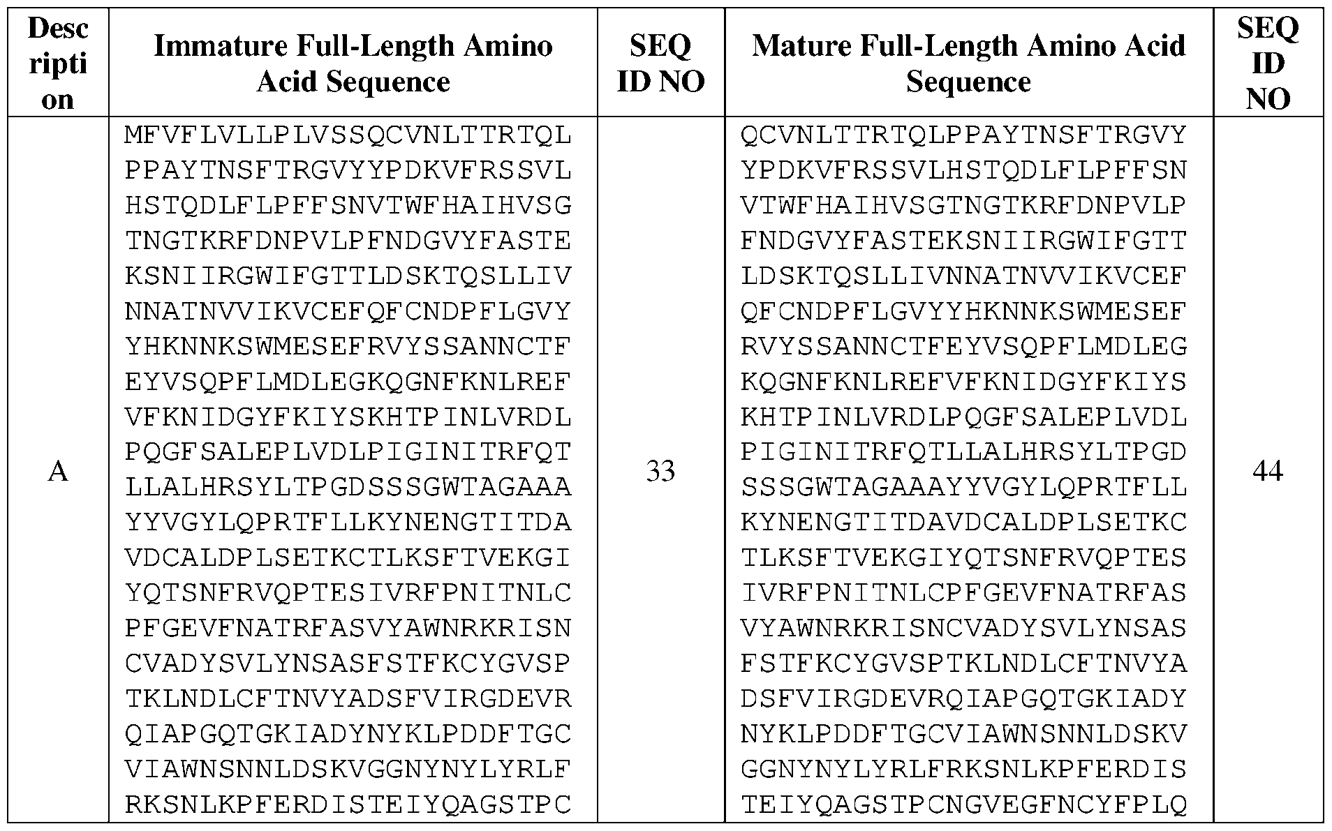 Figure imgf000222_0001