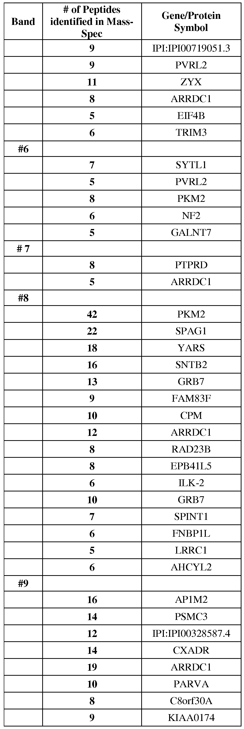 Figure imgf000056_0001
