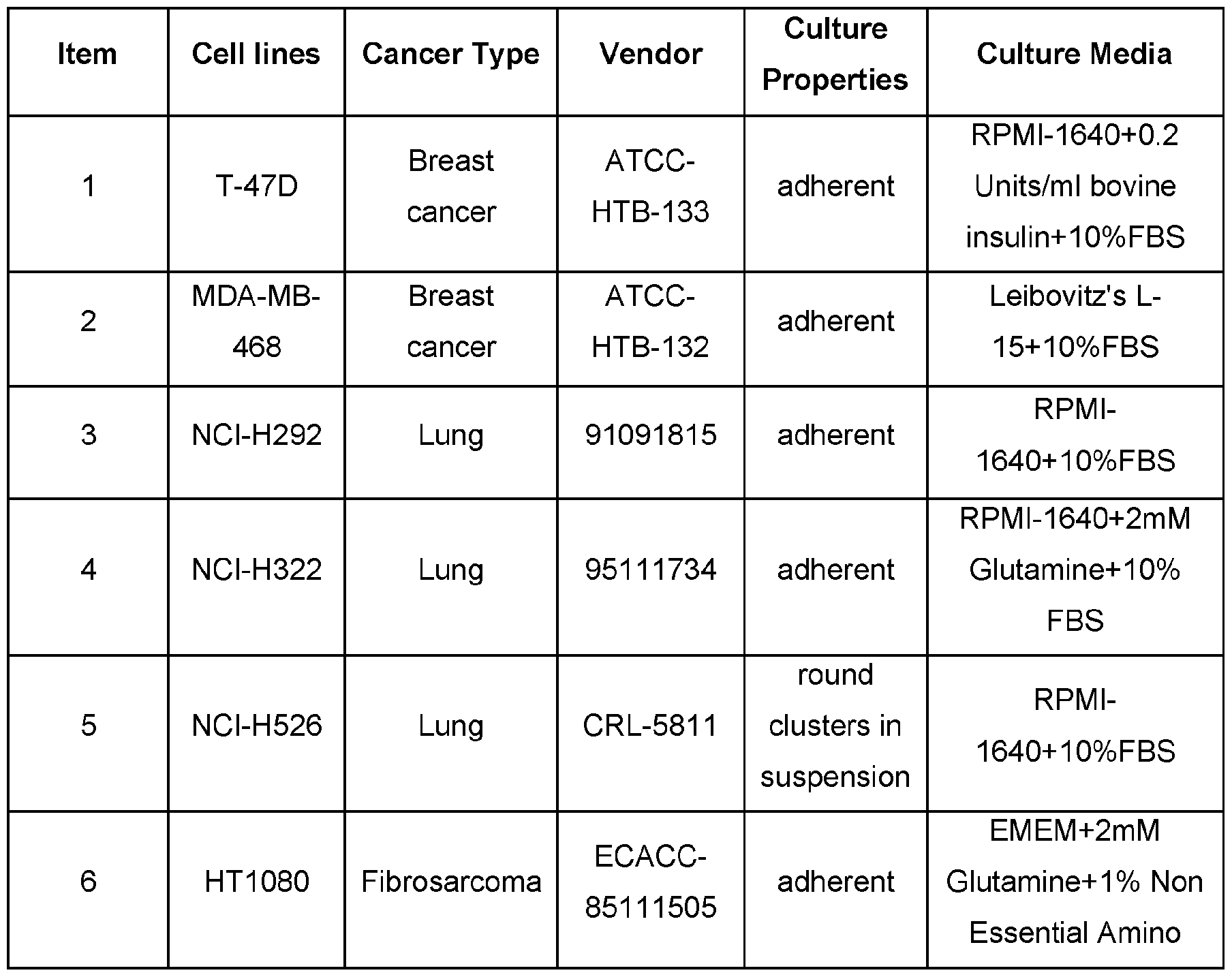 Figure imgf000177_0003
