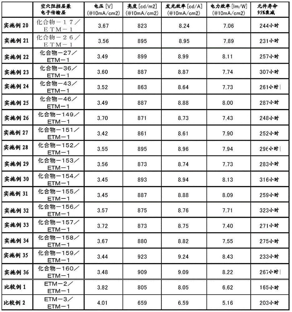 Figure BDA0002409885610000461