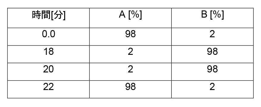 Figure 2022095757000057