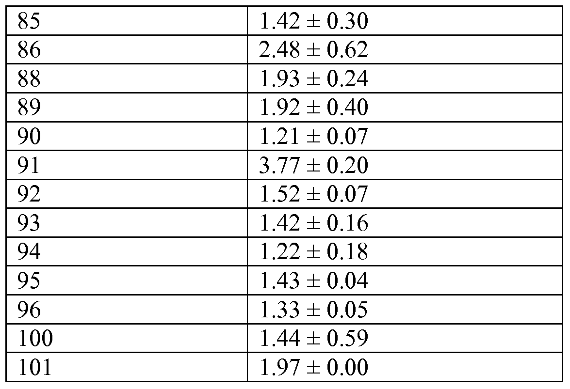 Figure imgf000155_0001