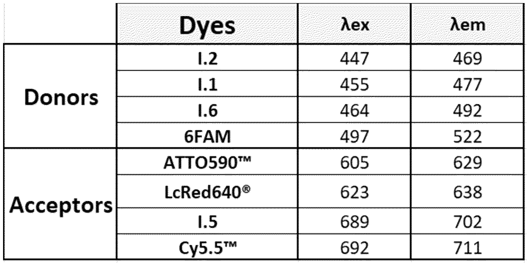 Figure imgf000111_0001