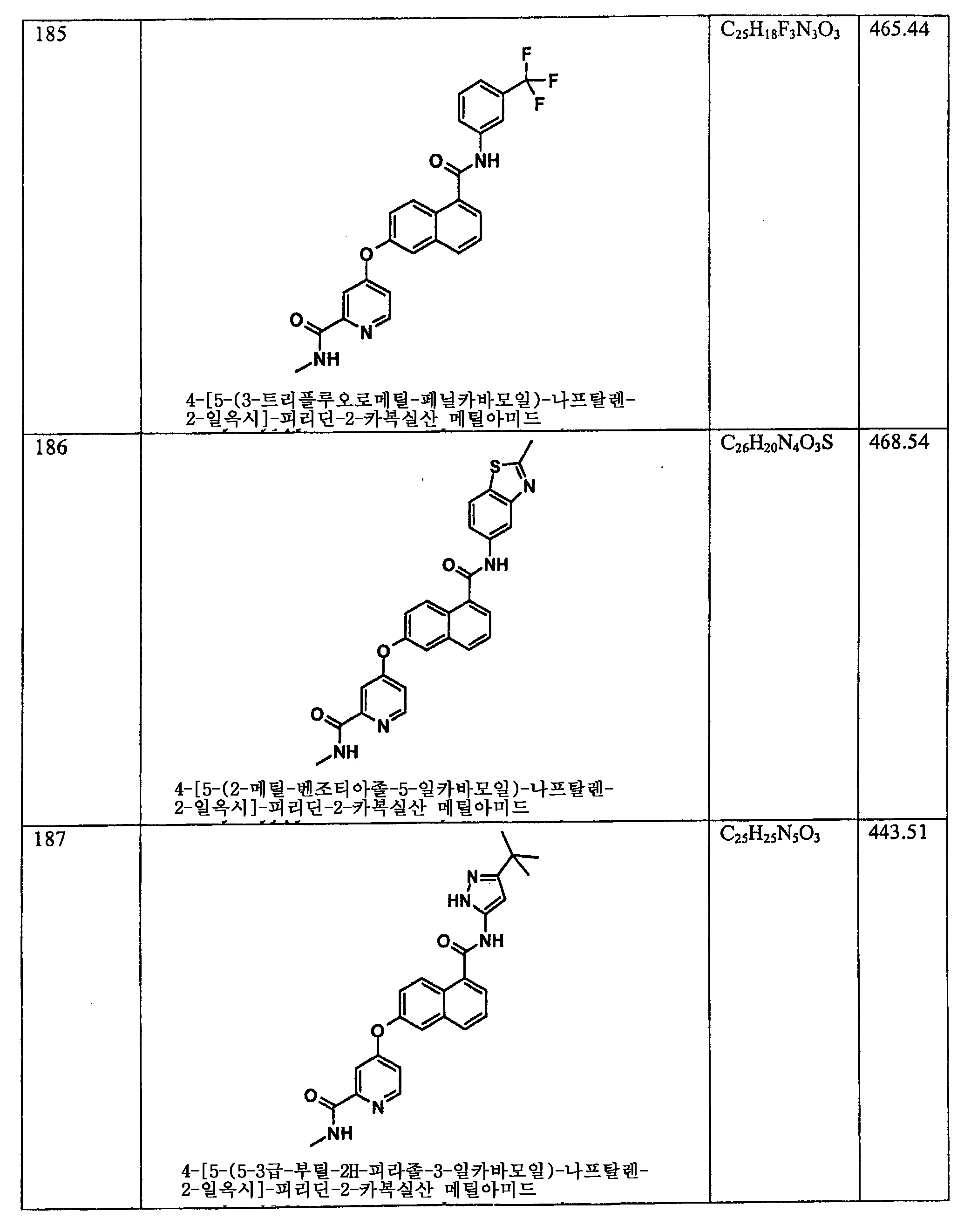 Figure 112006060289308-PCT00108