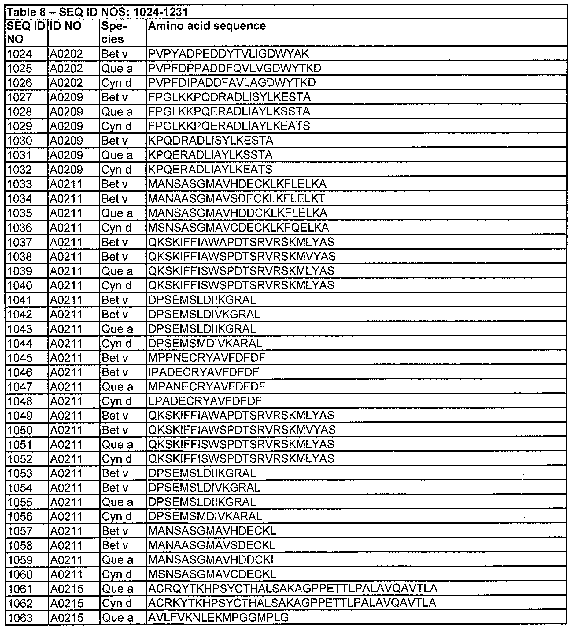 Figure imgf000107_0001