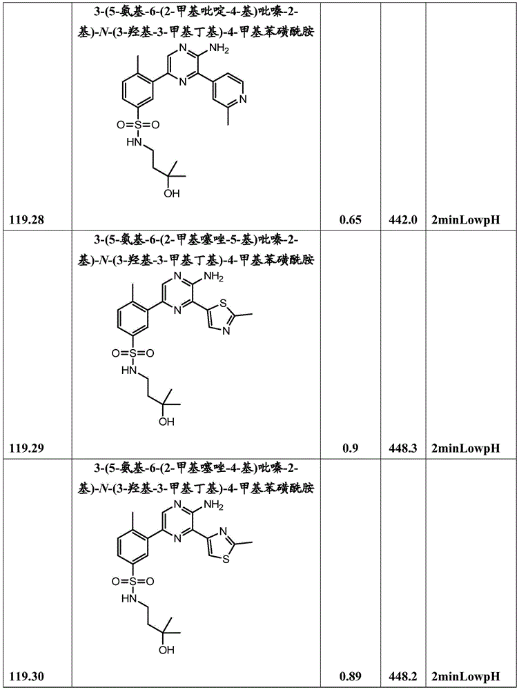 Figure BDA0001166151010002471