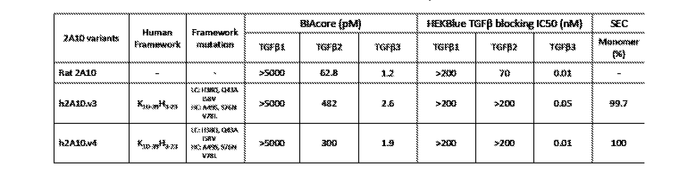 Figure imgf000267_0001
