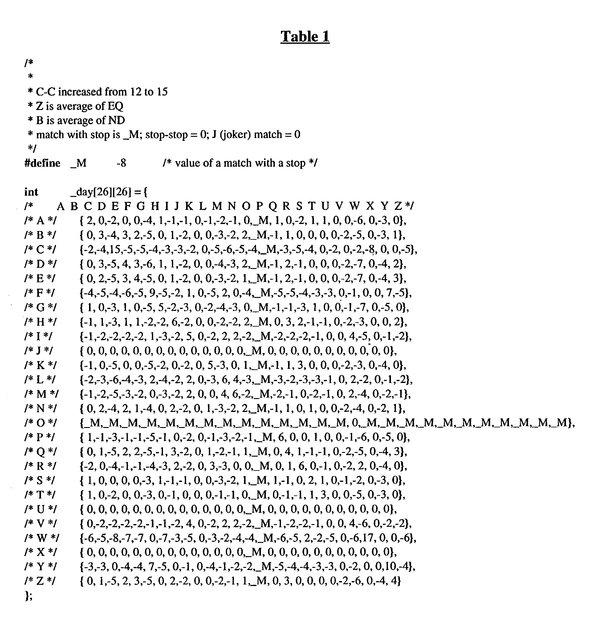 Figure US20030032125A1-20030213-P00001