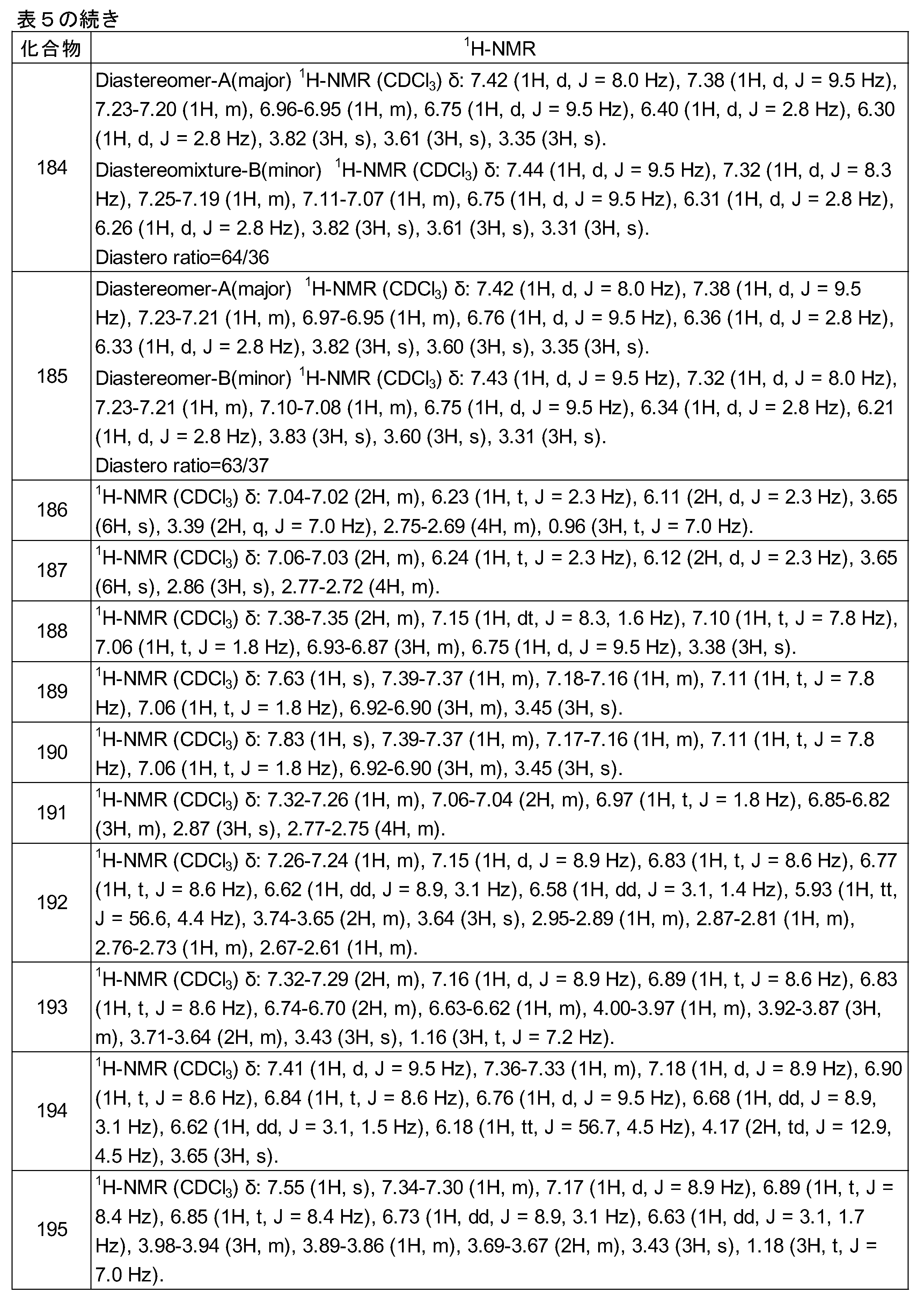 Figure JPOXMLDOC01-appb-T000343