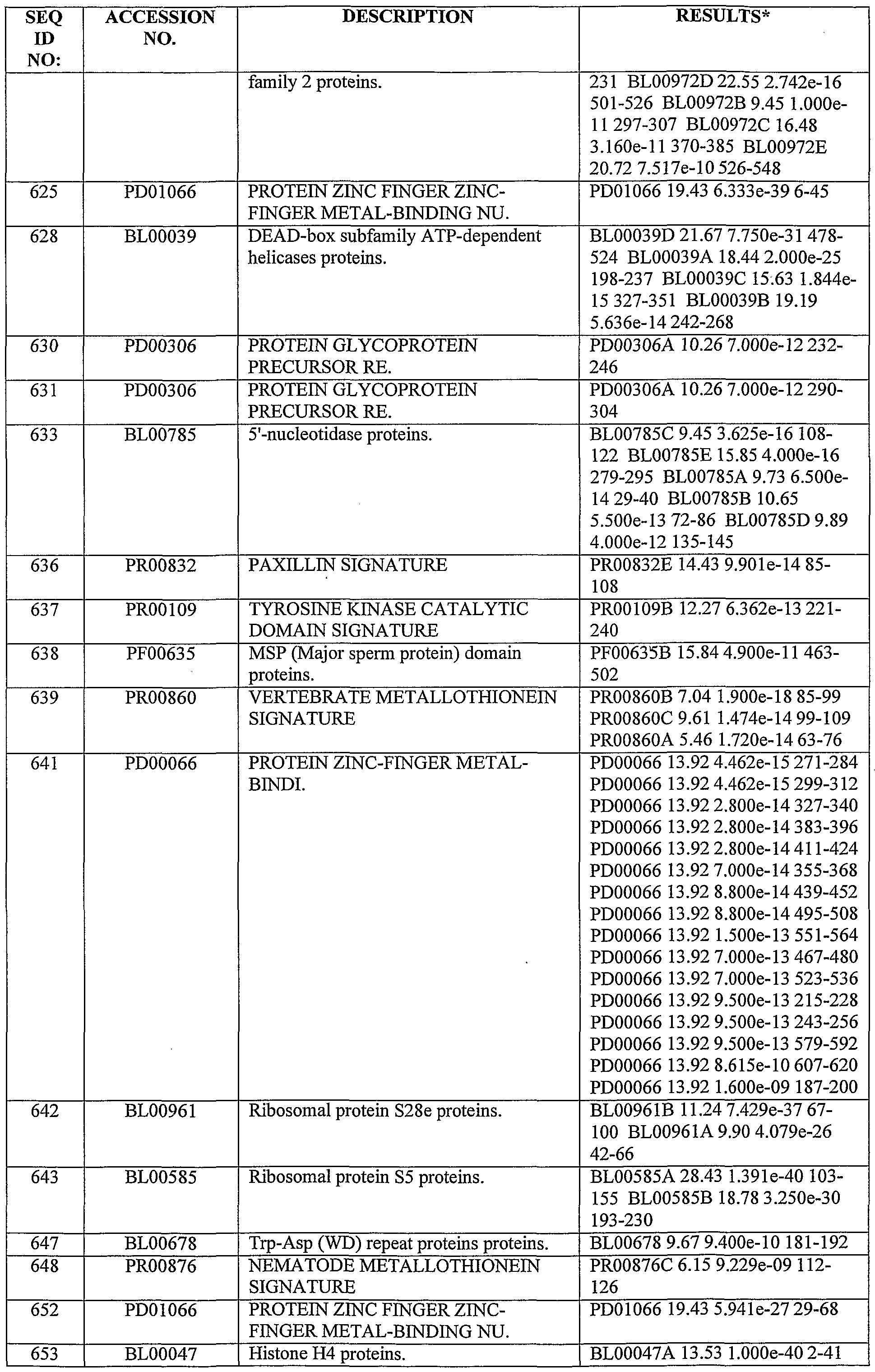 Figure imgf000173_0001