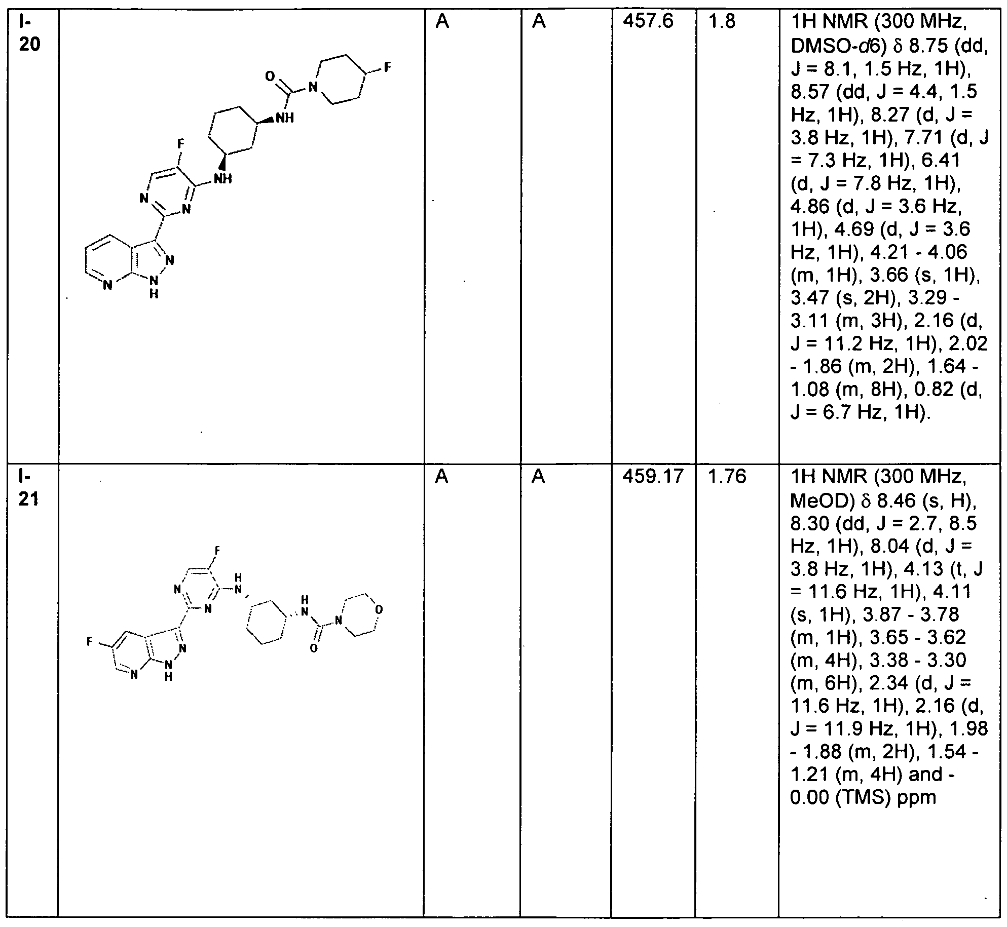 Figure imgf000152_0001