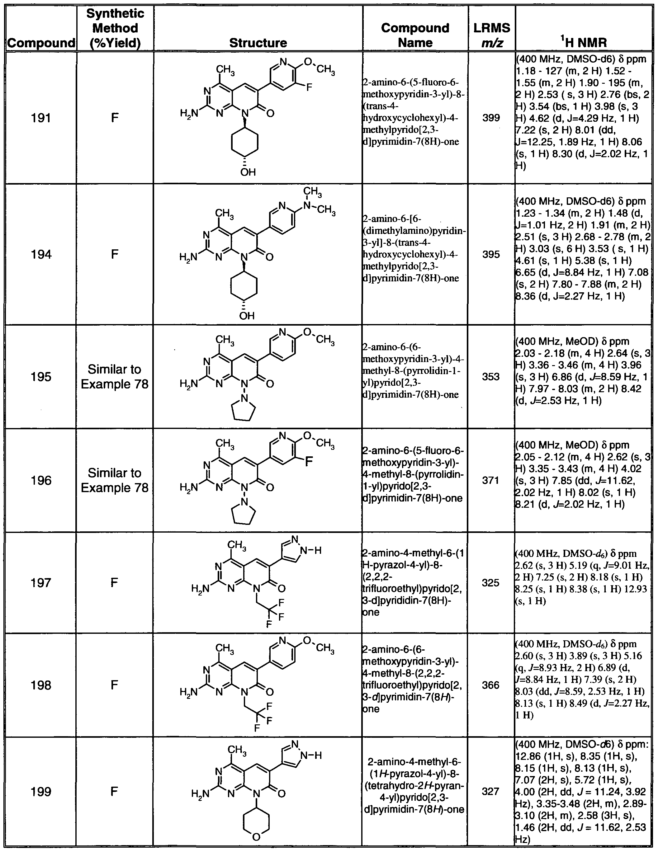 Figure imgf000098_0001