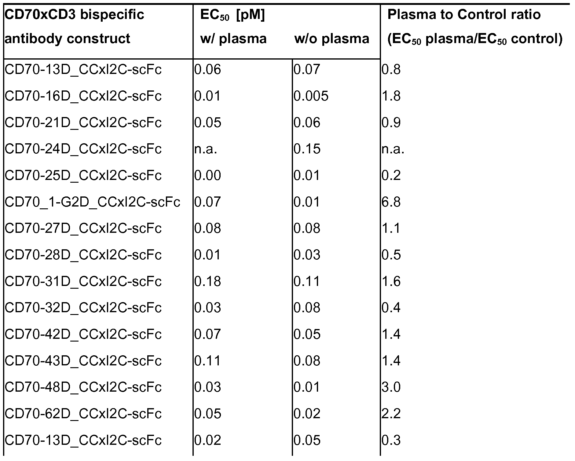 Figure imgf000134_0001