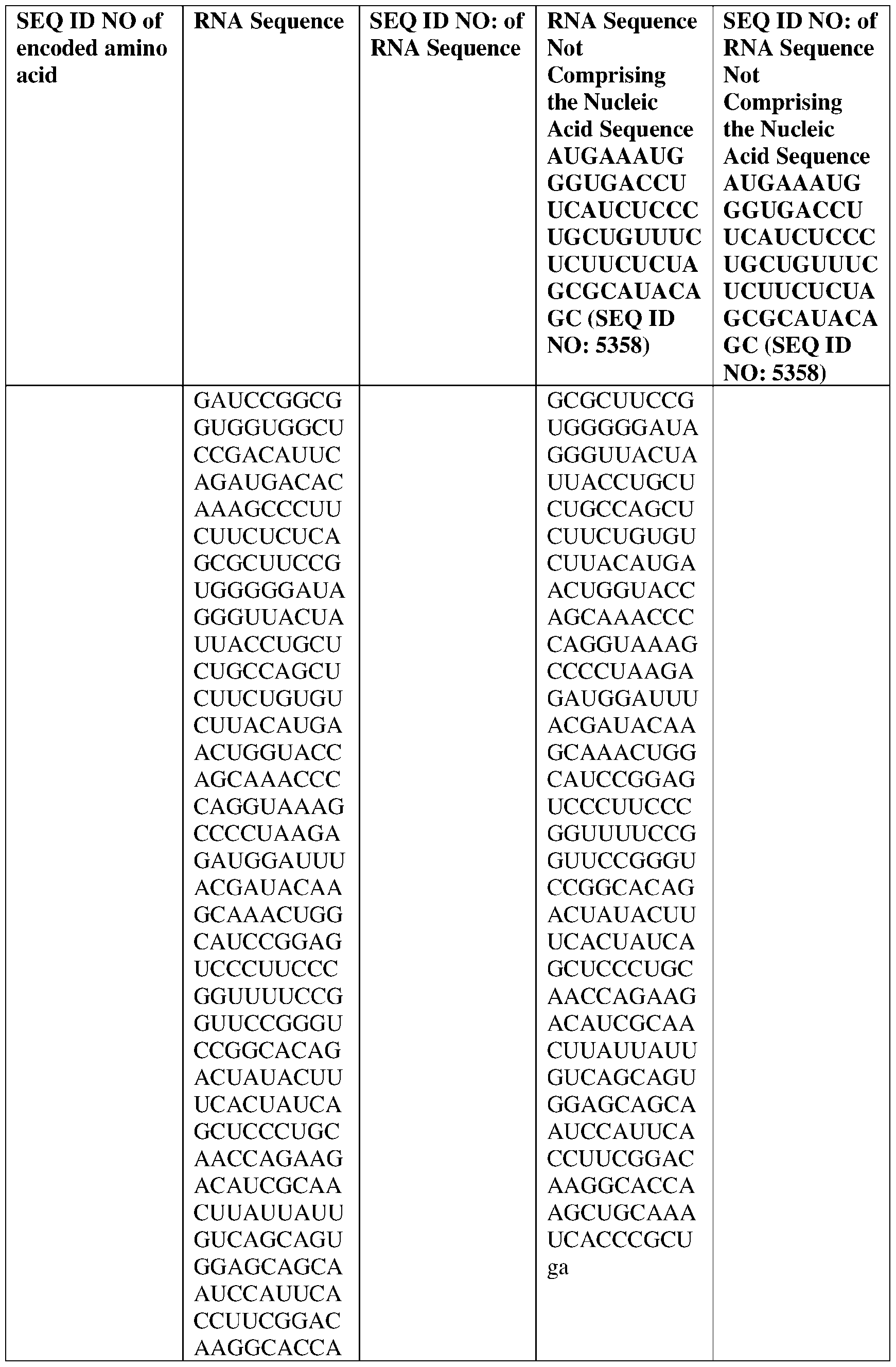 Figure imgf000268_0001