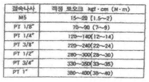 Figure 112015099491945-pat00125