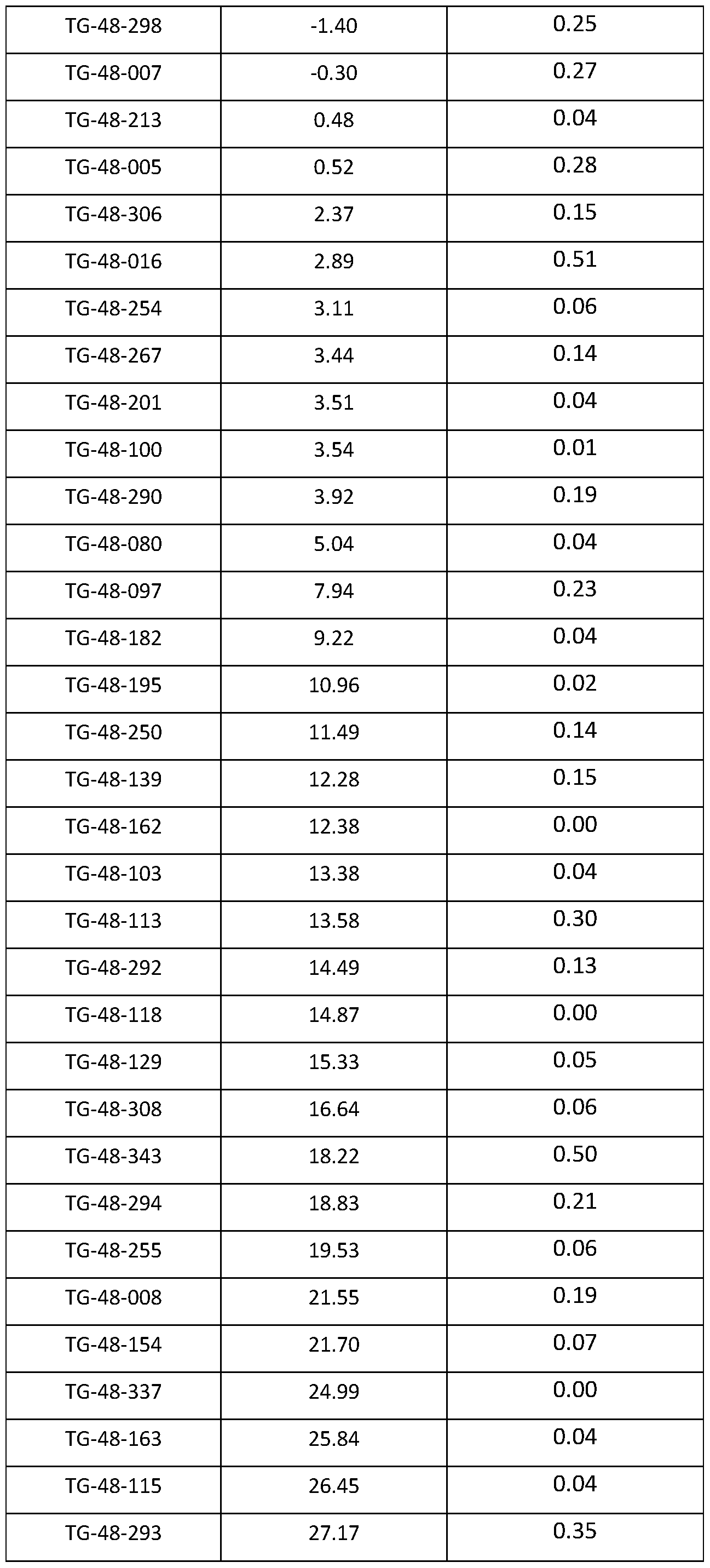 Figure imgf000166_0001