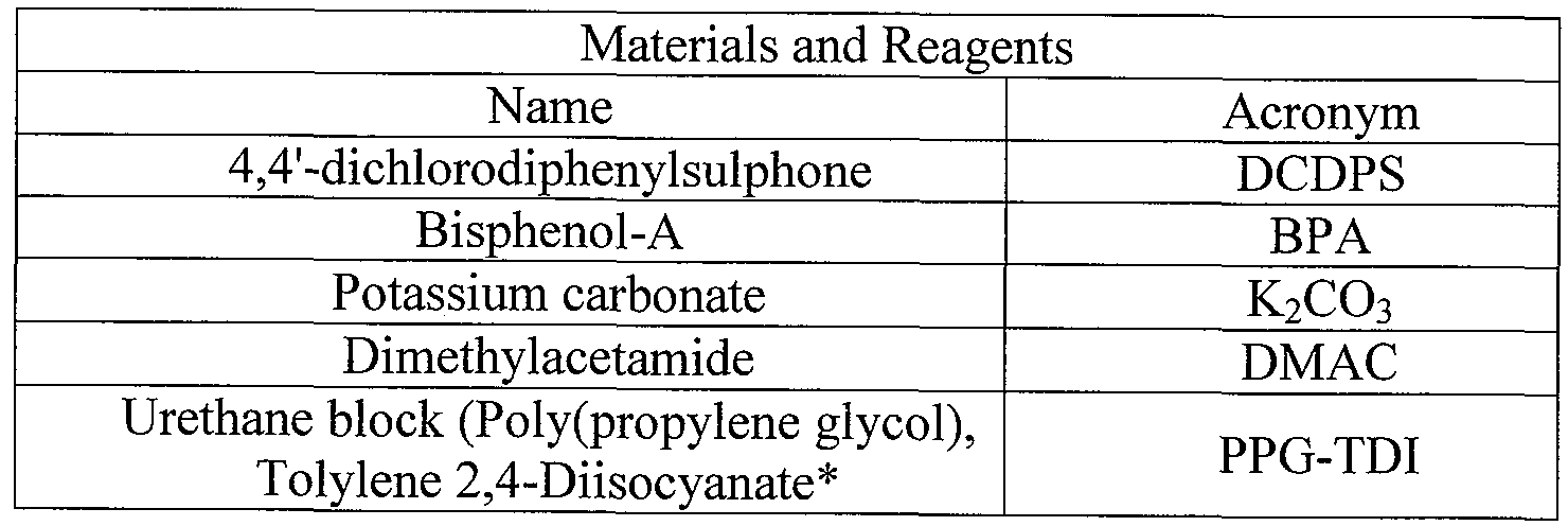 Figure imgf000031_0001