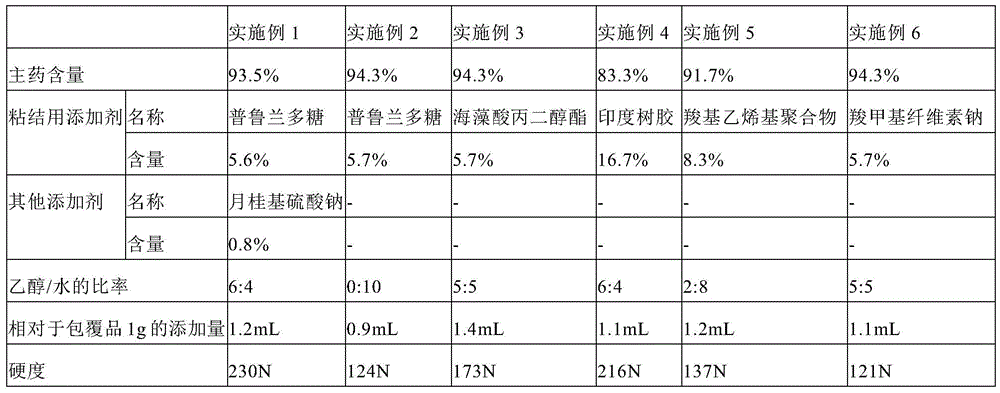 Figure BDA0001807792810000352