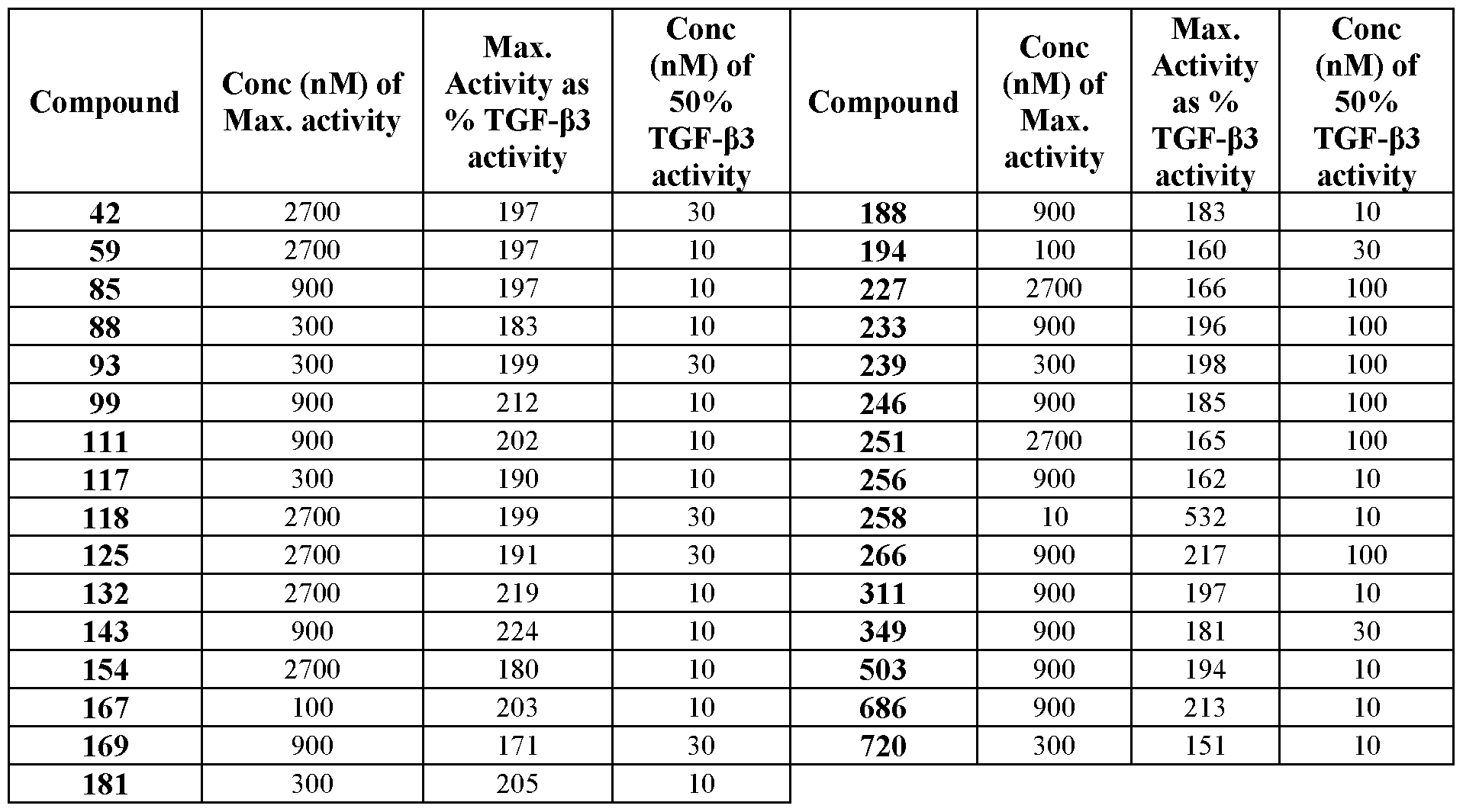 Figure imgf000221_0001