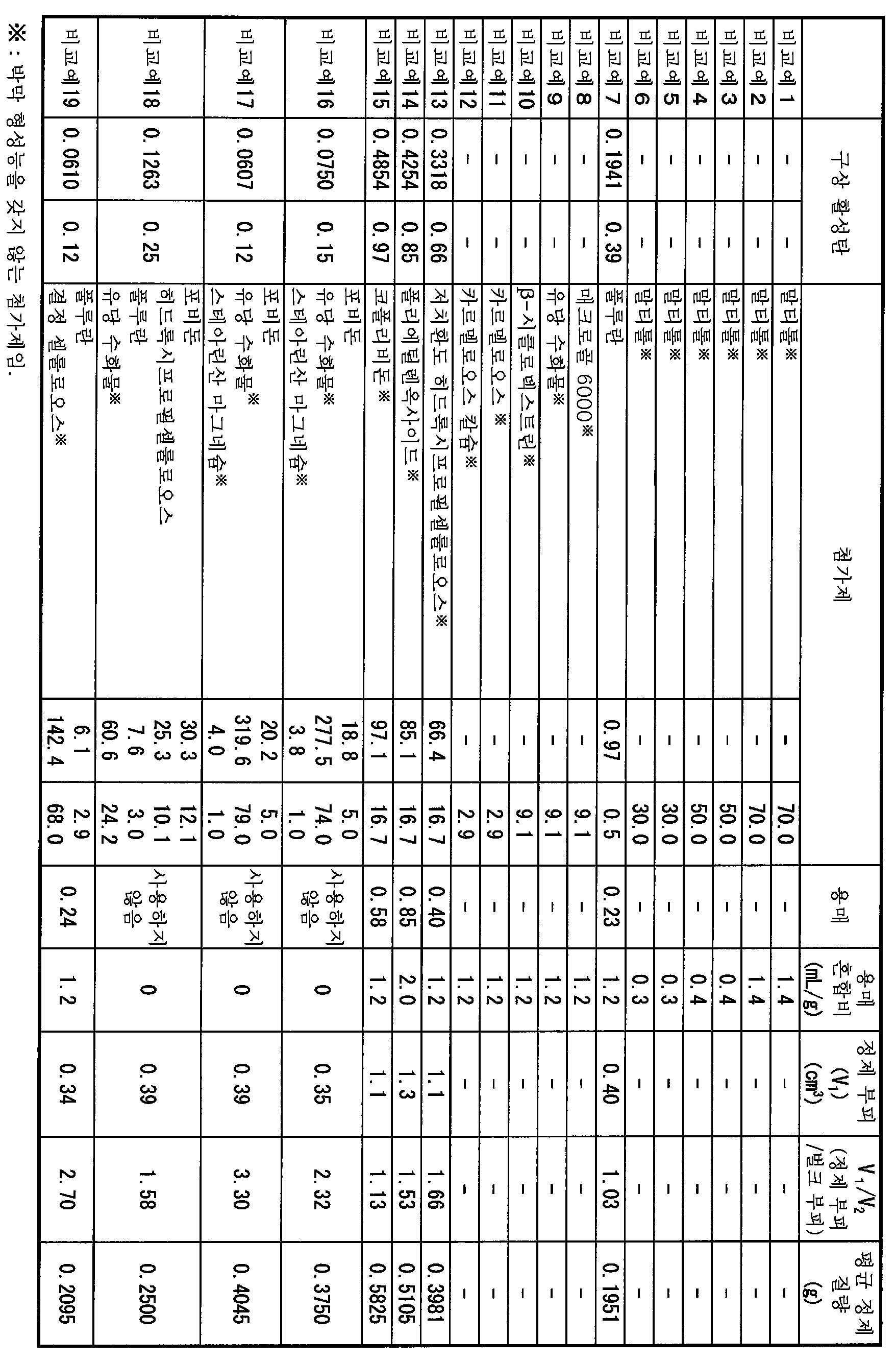 Figure 112013088480613-pct00018