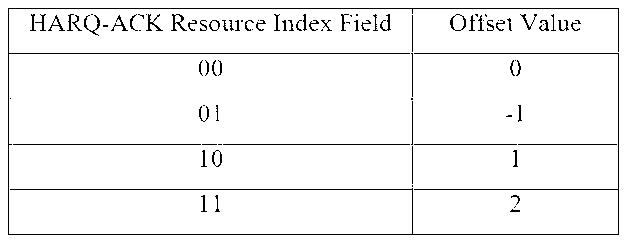 Figure PCTKR2011002224-appb-T000003