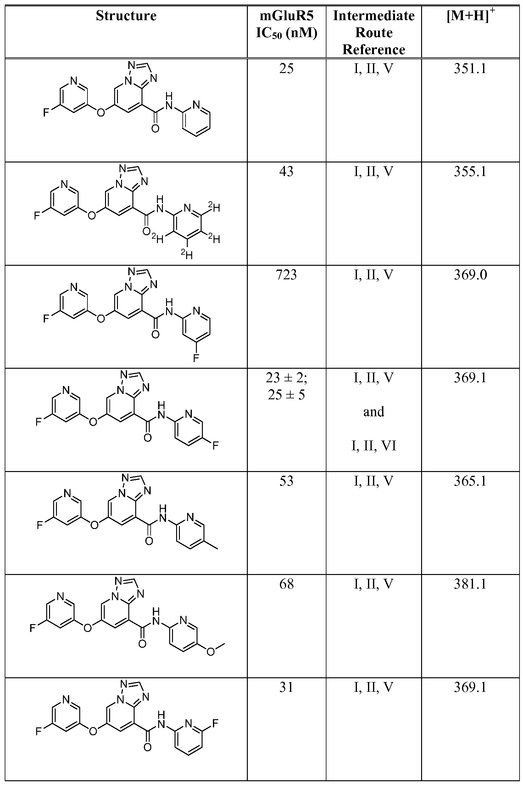 Figure imgf000220_0001