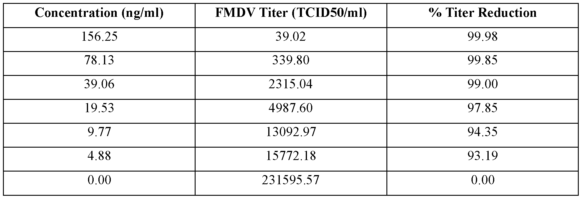 Figure imgf000141_0002