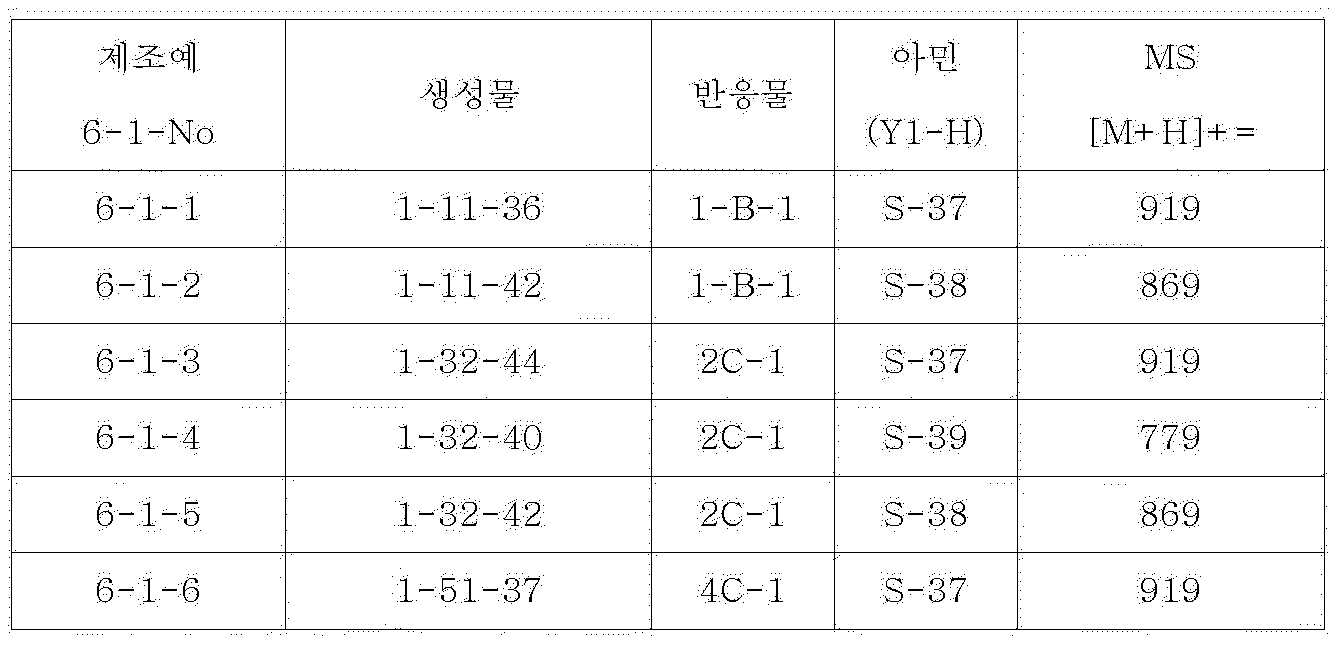Figure PCTKR2009004689-appb-I000101