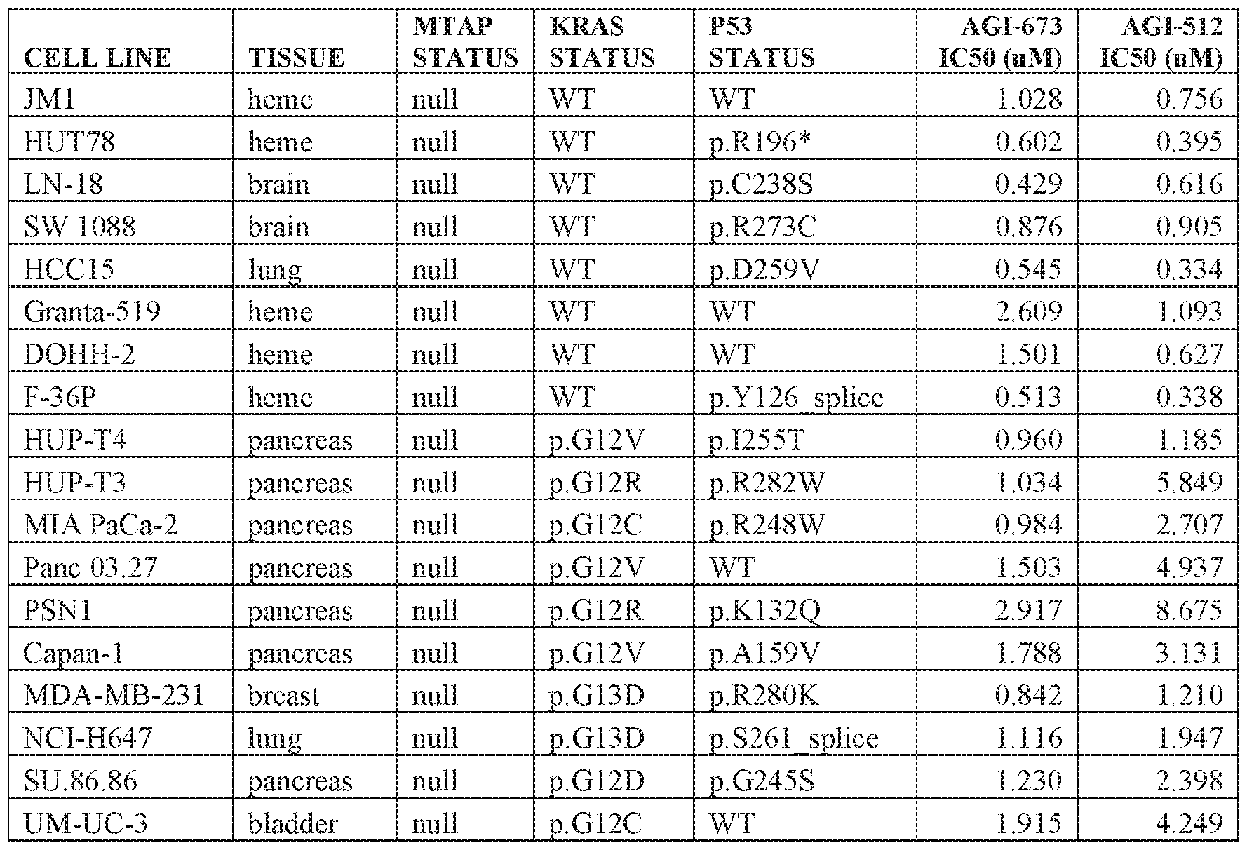Figure imgf000032_0001