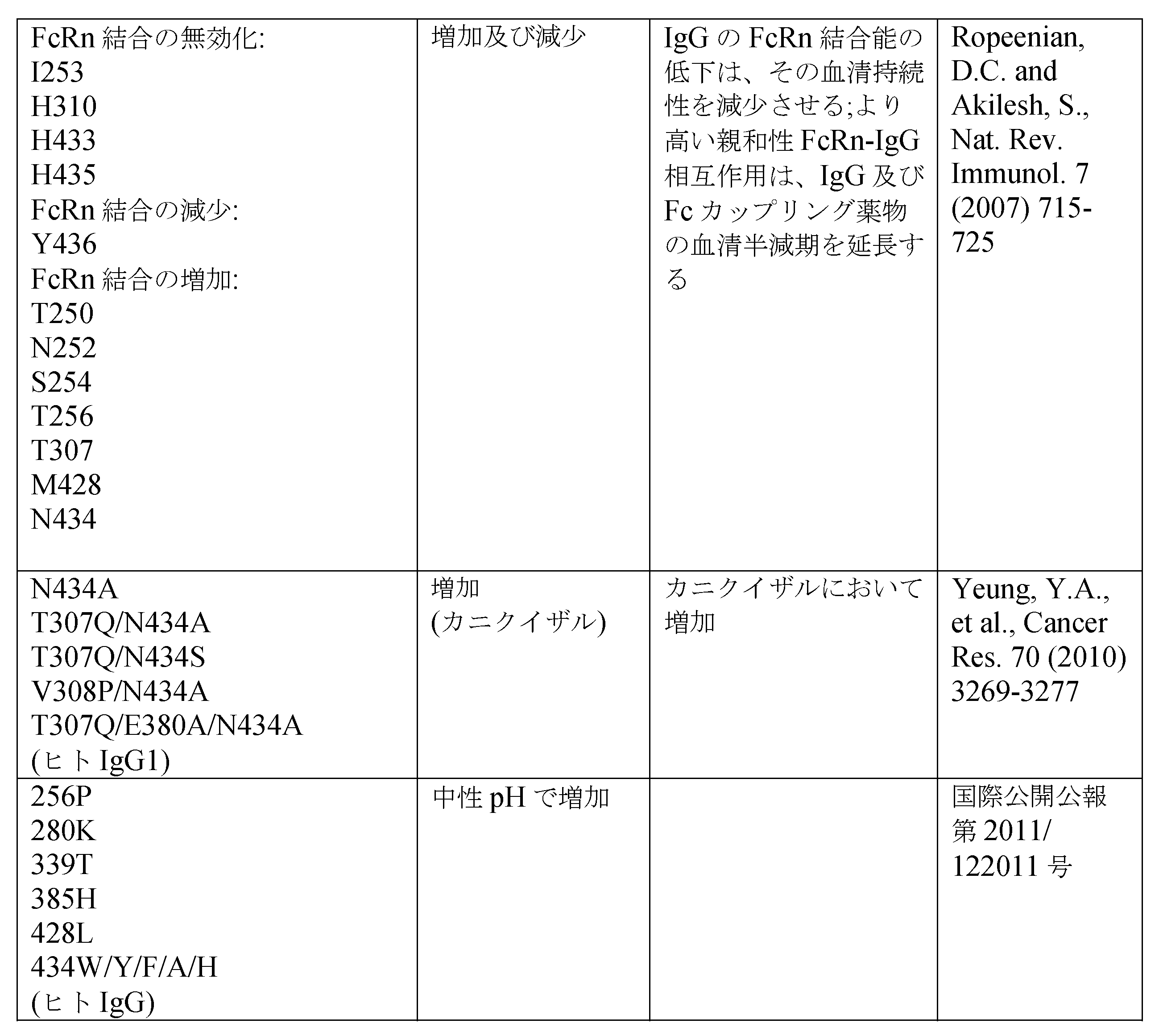 Figure 0007426190000032