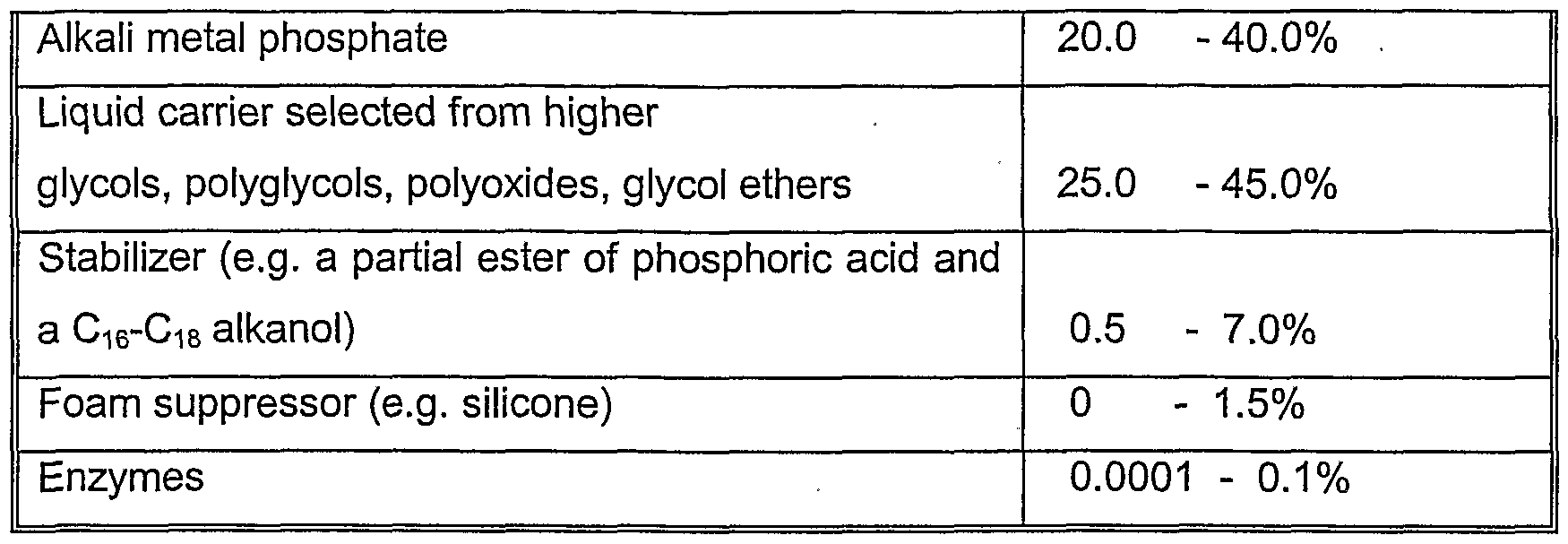 Figure imgf000050_0001