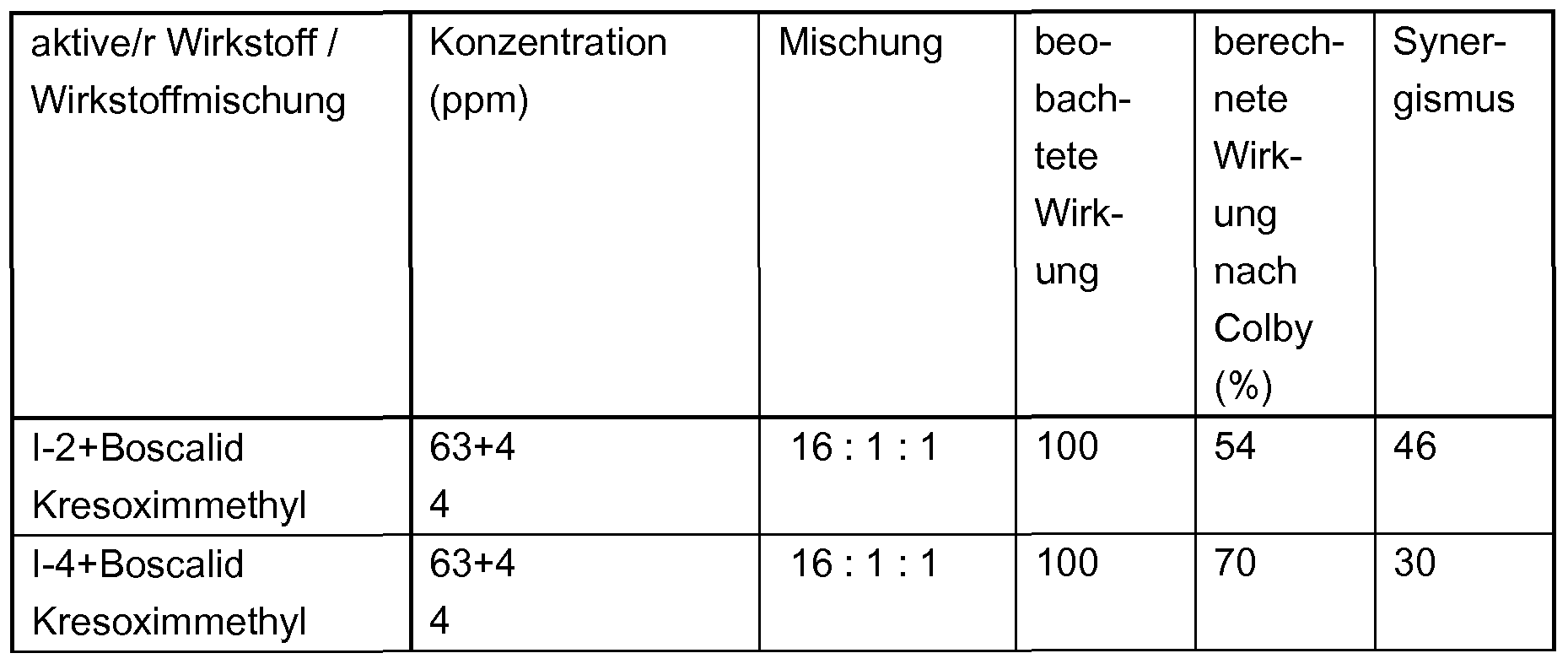 Figure imgf000286_0001