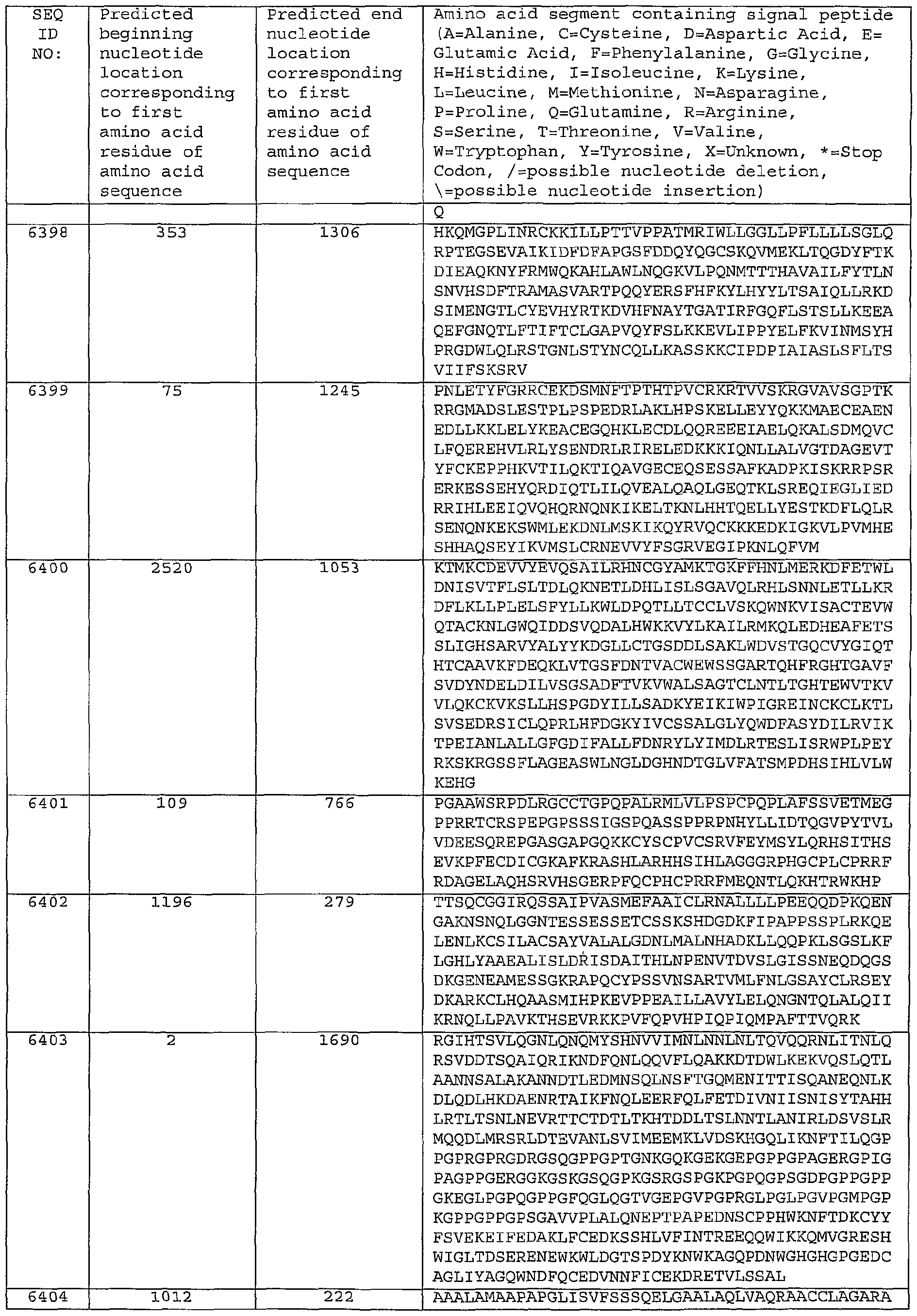 Figure imgf000501_0001