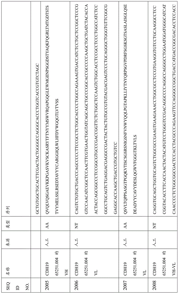 Figure BDA0000809210010005731