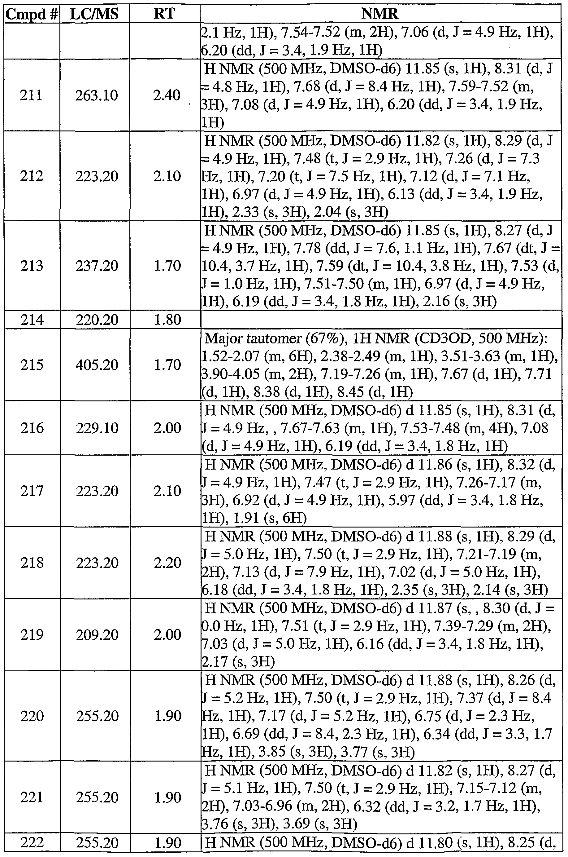 Figure imgf000144_0001
