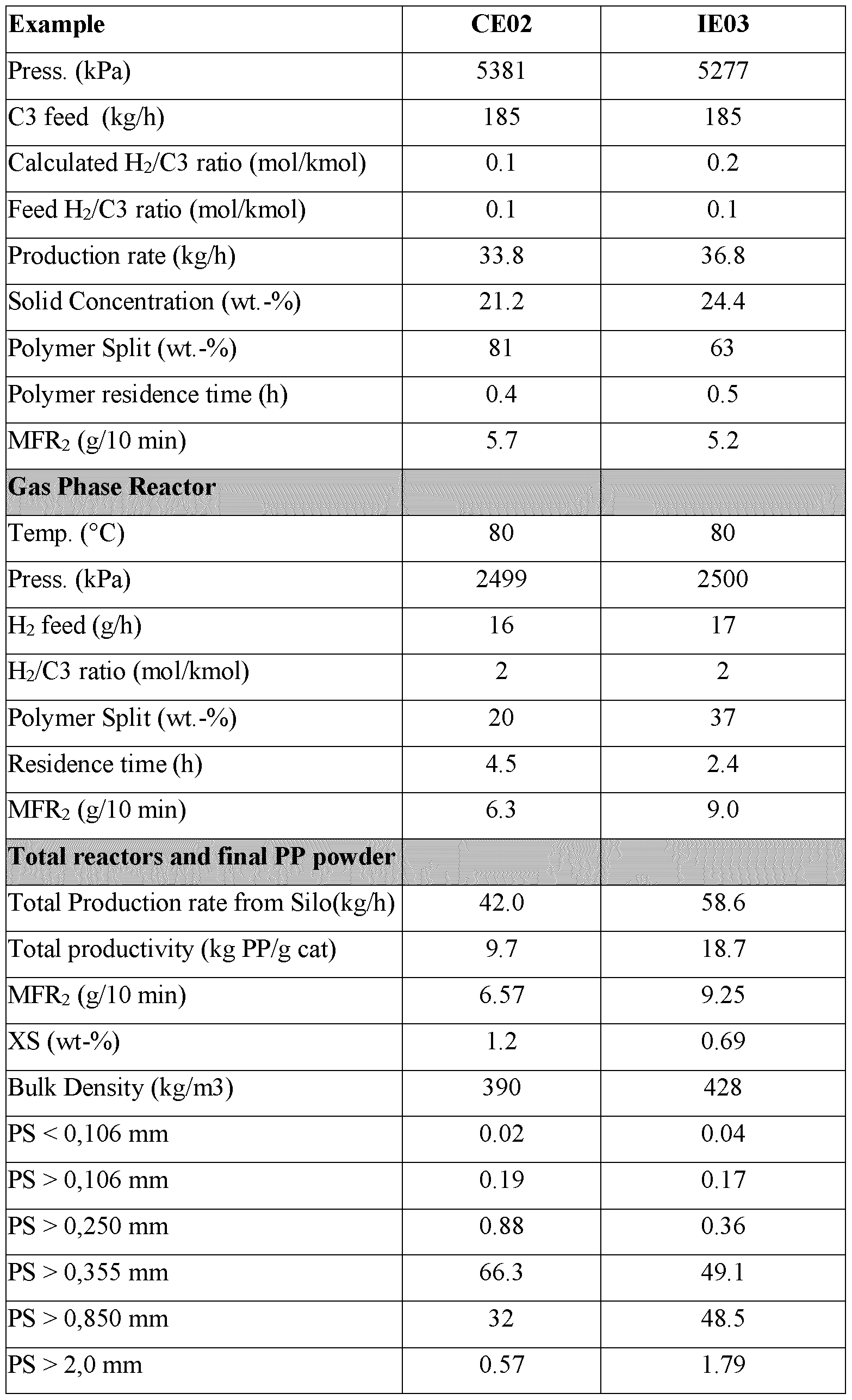 Figure imgf000054_0001